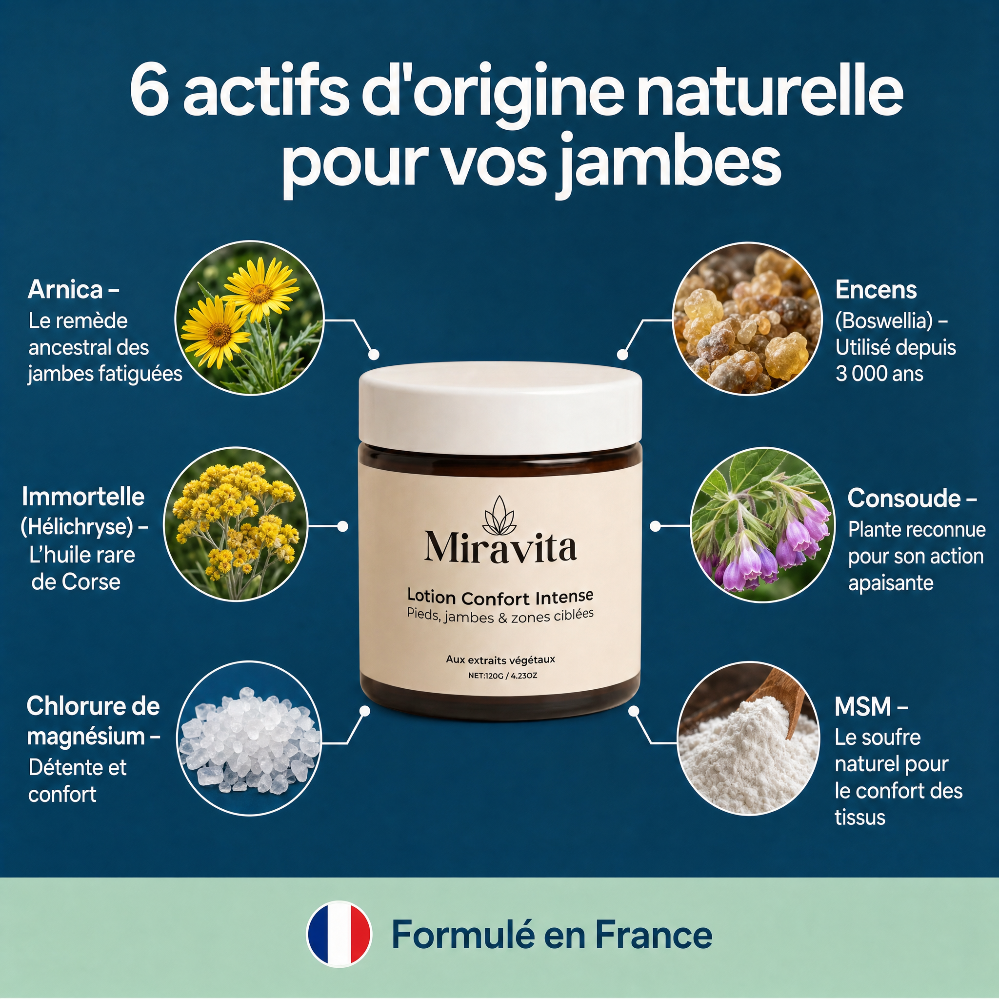 Lotion  Miravita®  – Jambes Lourdes, Gonflées & Veines Visibles