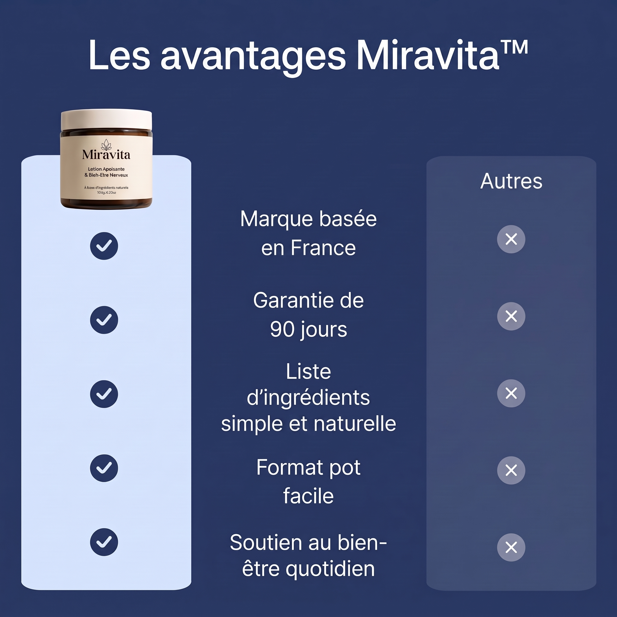 Miravita® - Lotion Éliminez Les Douleurs Nerveuses