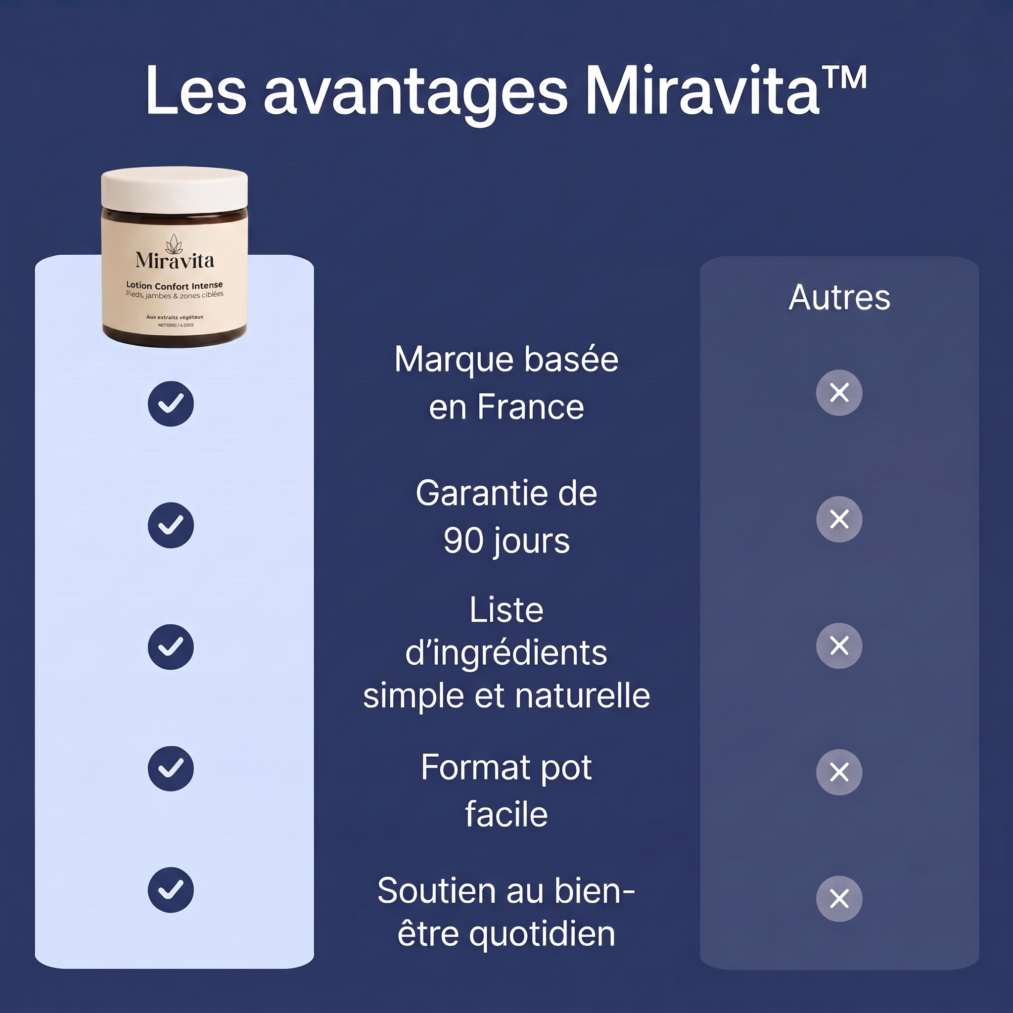 Lotion  Miravita®  – Jambes Lourdes, Gonflées & Veines Visibles