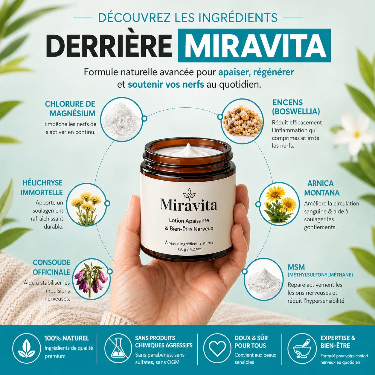 Miravita - Éliminez Les Douleurs Nerveuses de l'Intérieur